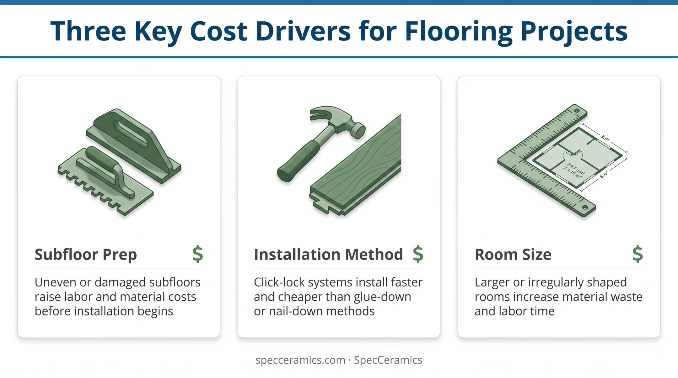 Flooring cost factors breakdown subfloor prep installation room size