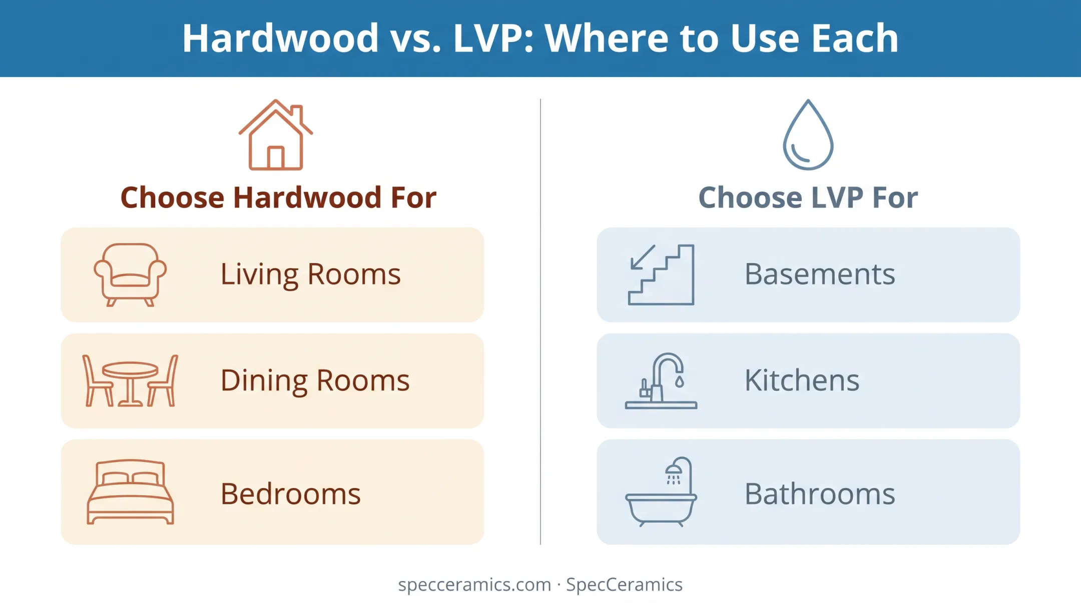 Best rooms for hardwood versus LVP flooring selection guide