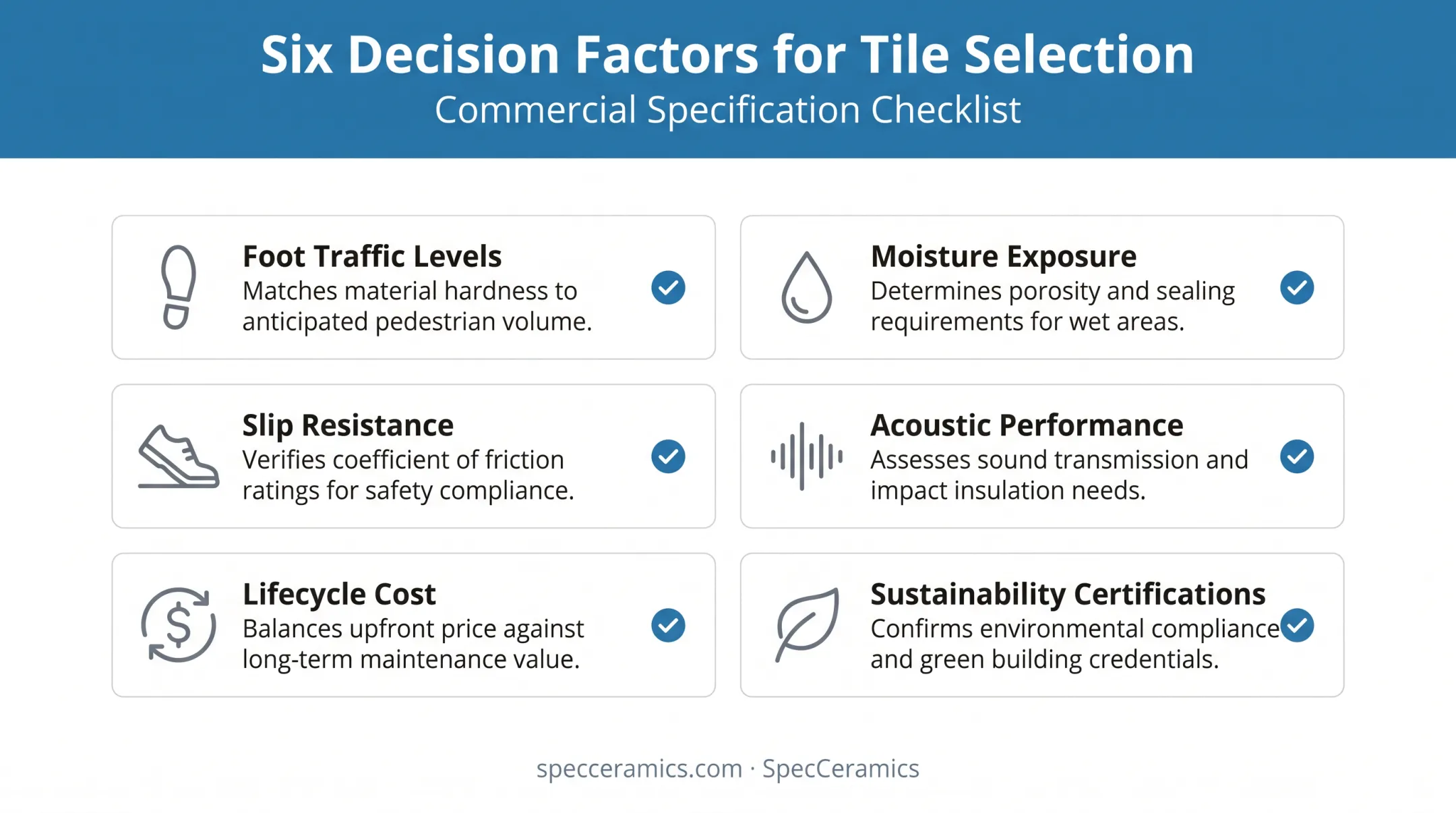 Six key factors for choosing hotel wood flooring decision checklist