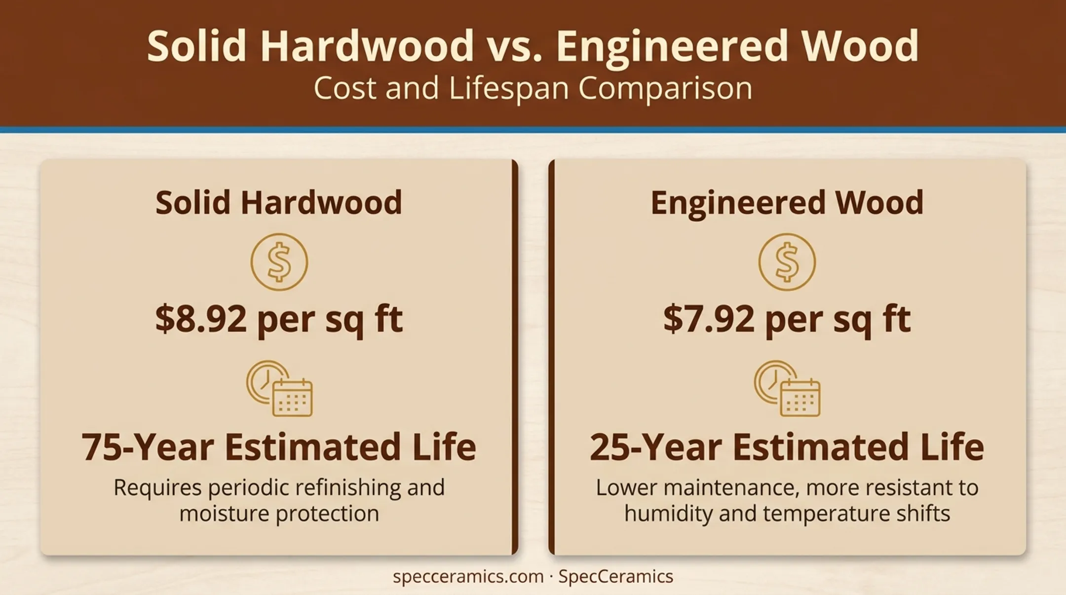 Solid hardwood versus engineered wood cost and lifespan comparison chart