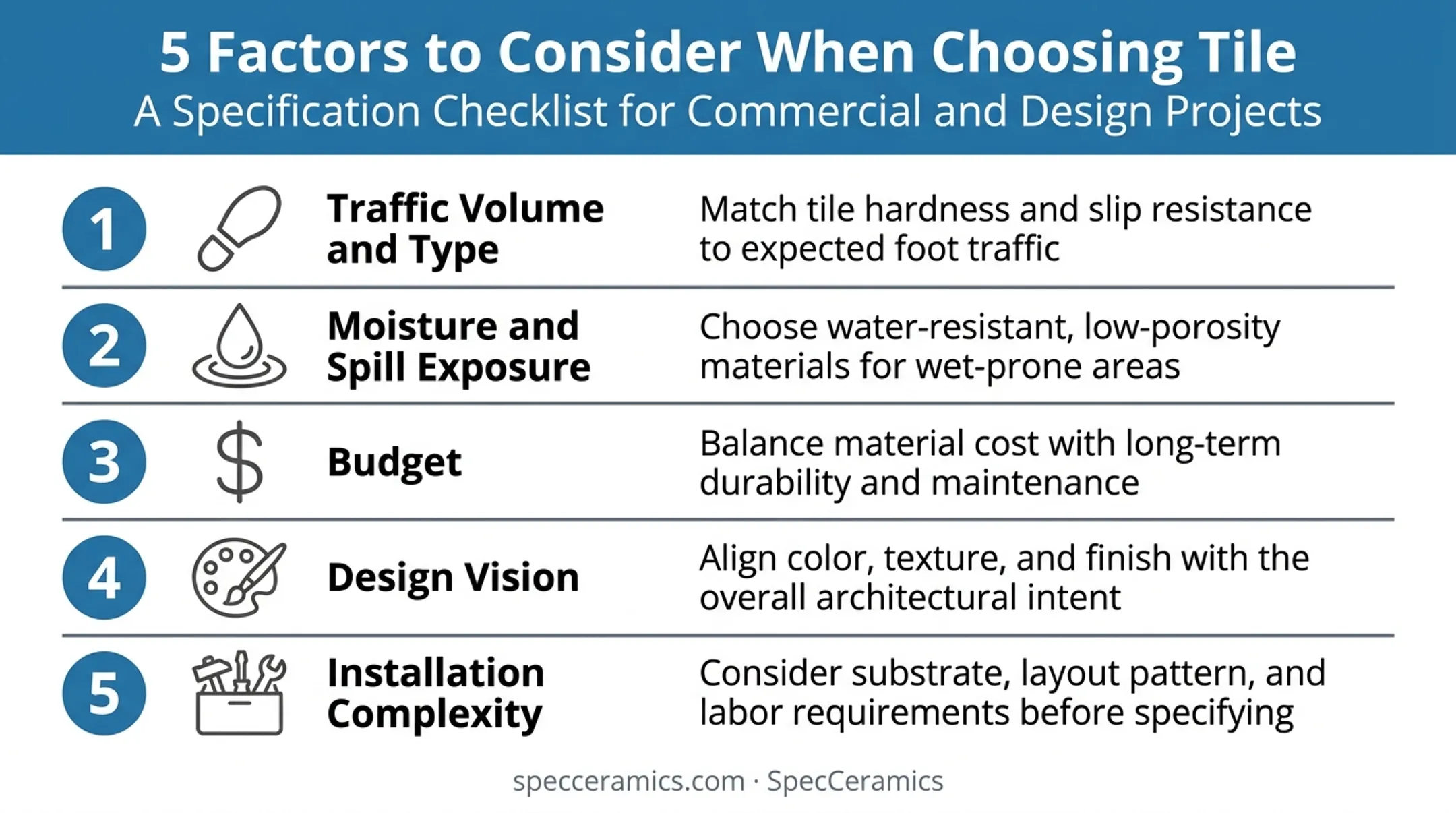 Five key factors for choosing high-traffic flooring materials