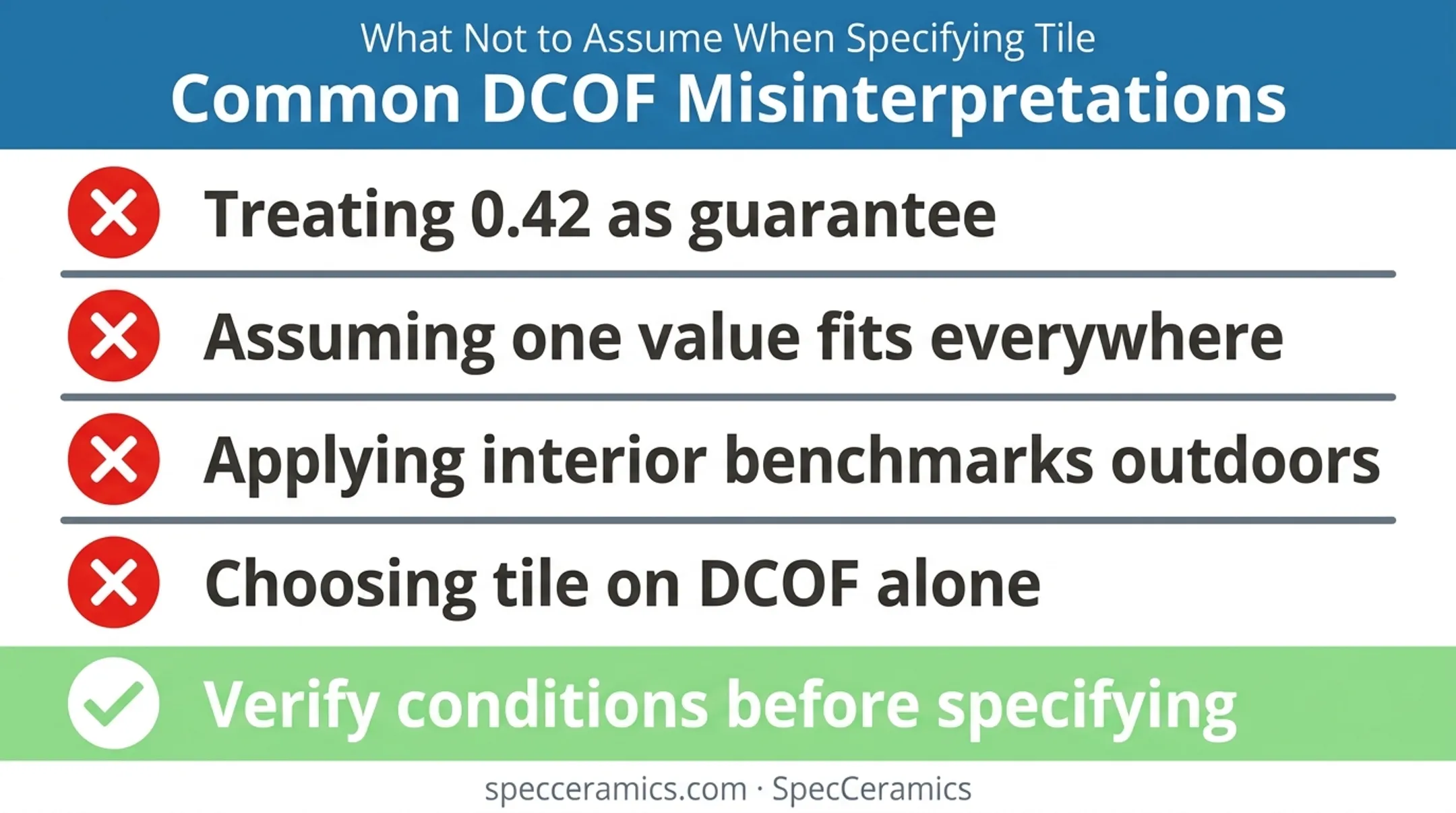 Four common DCOF misinterpretation mistakes in tile specification