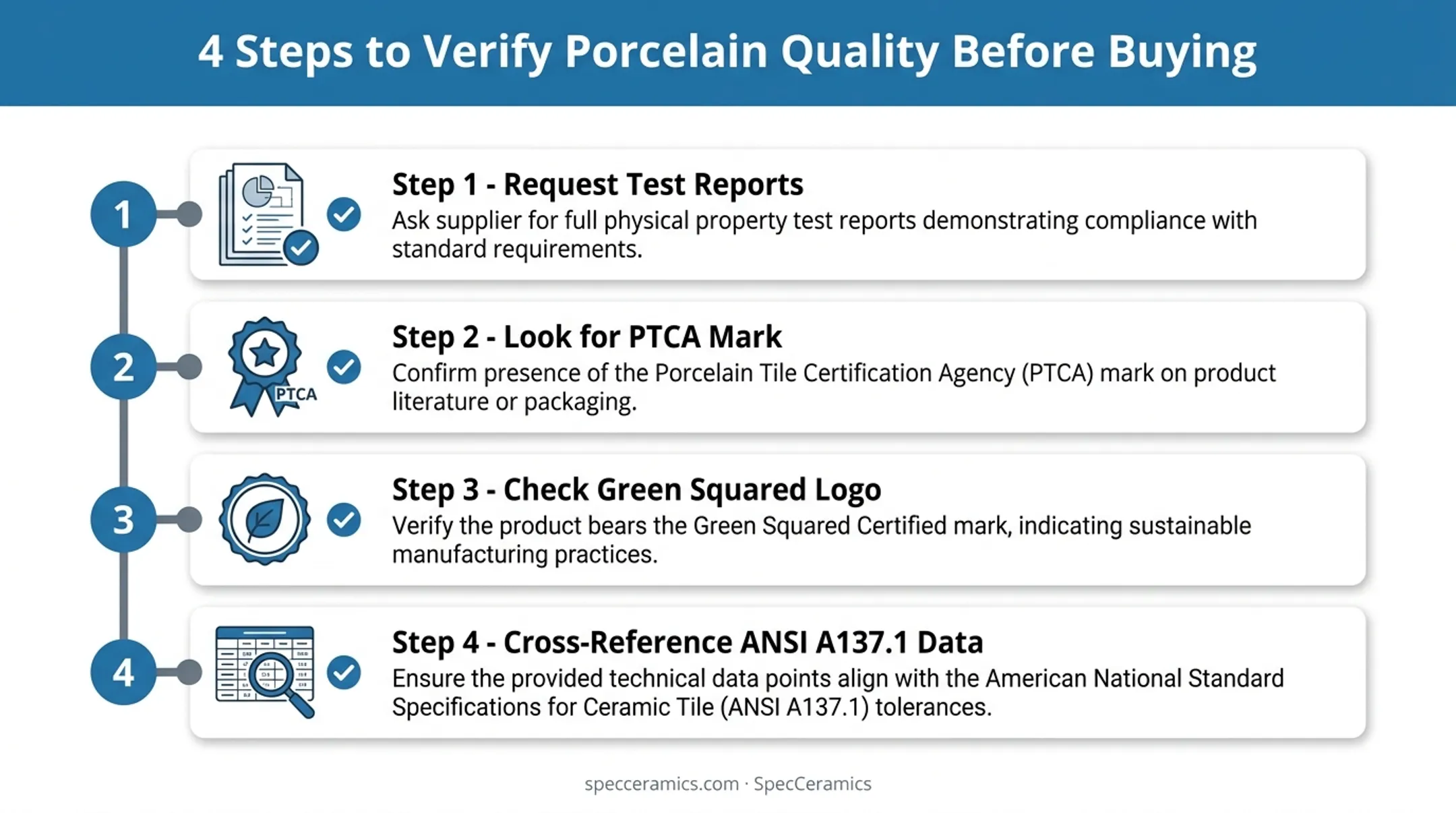 4-step porcelain tile verification checklist before purchase