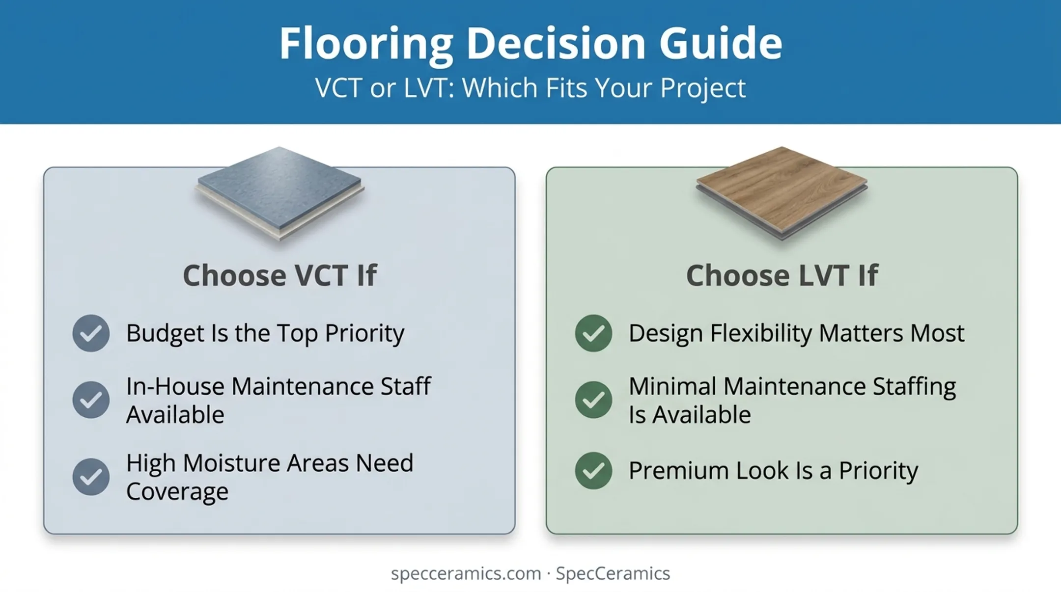 Decision guide comparing when to choose VCT versus LVT flooring