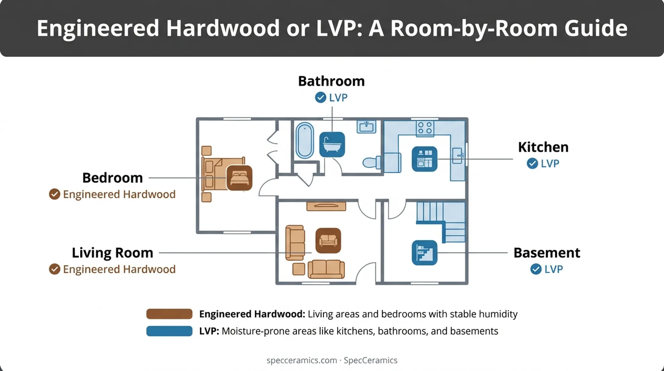 Room by room flooring guide matching engineered hardwood or LVP by space