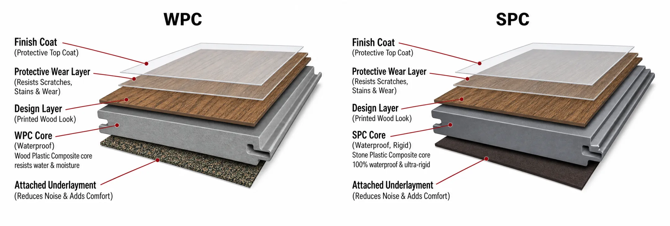LVP flooring layers showing wear layer design print and core