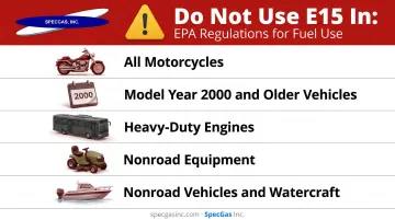 EPA E15 prohibited vehicle and equipment categories warning reference chart