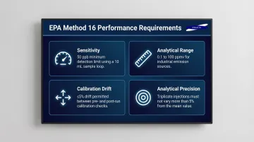 Method 16 TRS calibration performance thresholds four-metric requirements infographic