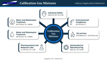 Six key industries relying on calibration gas mixtures with regulatory requirements overview