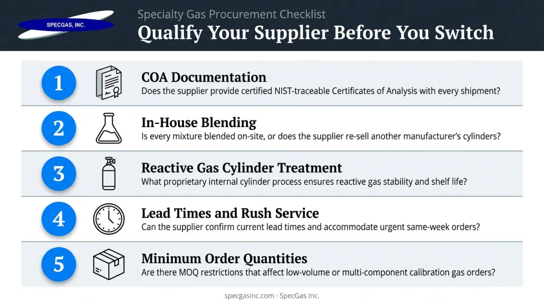 Five essential qualification questions to ask a calibration gas supplier before switching