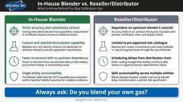 In-house gas blending versus reseller supplier comparison showing key differences and advantages