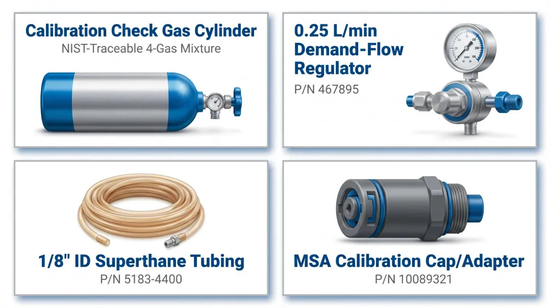 Four required equipment components for MSA 4-gas monitor bump test