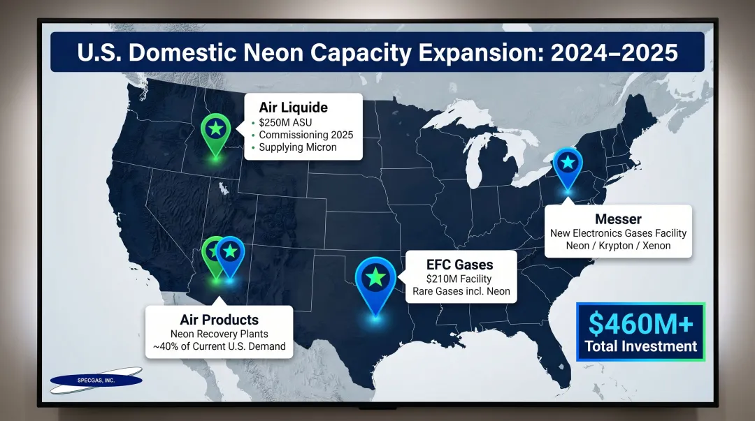 US domestic neon production capacity investments by company location and dollar amount 2024 2025