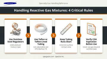 Four reactive gas cylinder handling best practices to preserve certified concentration accuracy