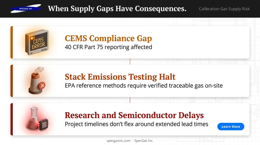 Three calibration gas supply delay compliance consequences for EPA regulated facilities