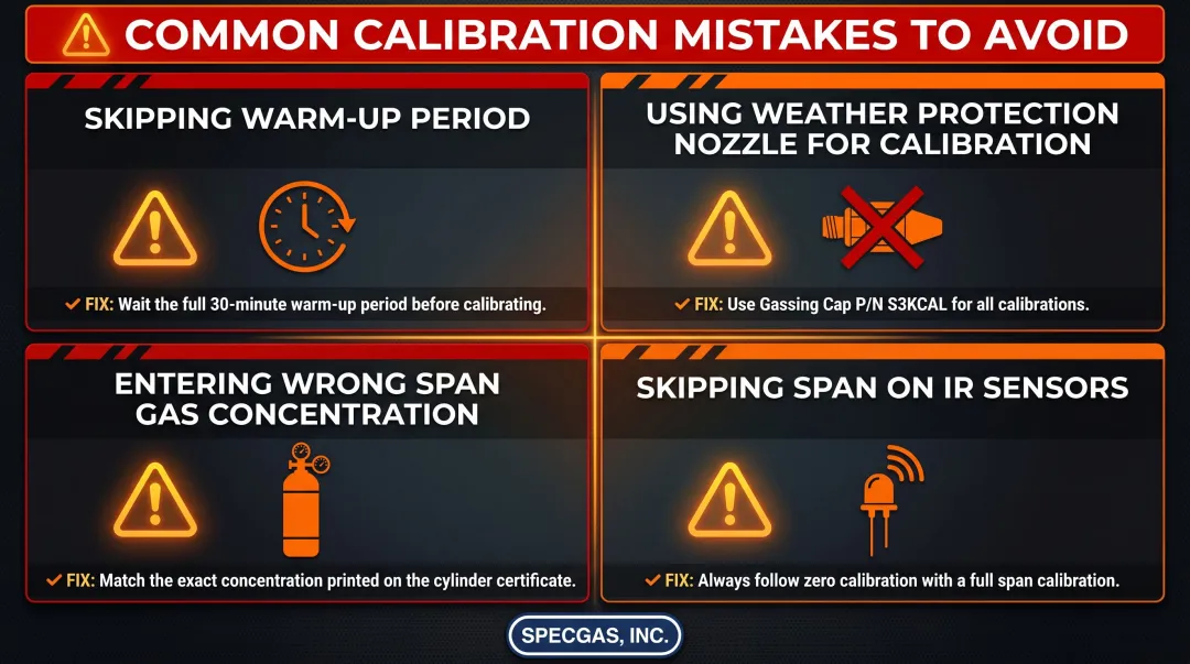 Four most common SensePoint XCD calibration mistakes and how to avoid them