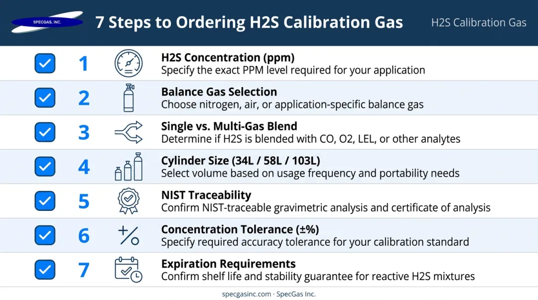7-step H2S calibration gas ordering checklist process flow for confined space programs