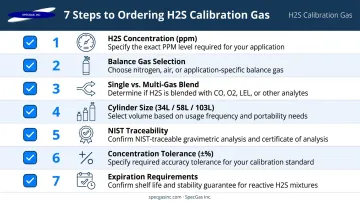 7-step H2S calibration gas ordering checklist process flow for confined space programs