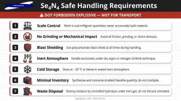 Seven required Se4N4 safe handling practices checklist infographic for laboratory use