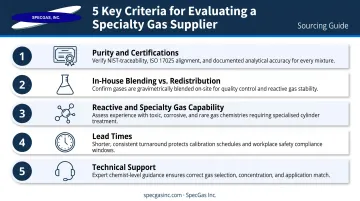 Five-point industrial gas supplier evaluation criteria checklist infographic for buyers