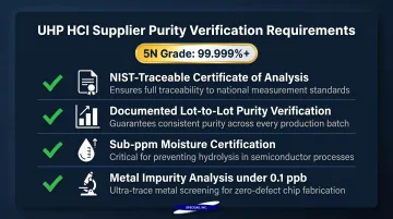 UHP HCl supplier purity verification checklist four requirements for semiconductor buyers