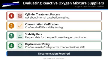 Four-step evaluation checklist for reactive oxygen mixture supplier qualification and stability verification