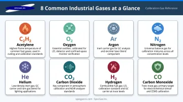 Eight common industrial gases properties and key industrial uses comparison chart