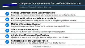 Six required elements of a complete calibration gas certificate of analysis