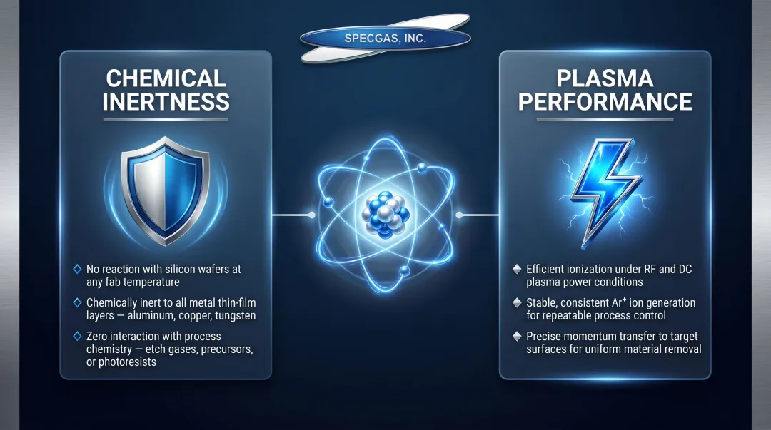 Argon dual role inertness and plasma performance in semiconductor fabrication