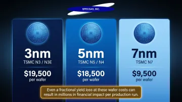 Advanced node wafer cost comparison table 3nm 5nm 7nm TSMC 2026