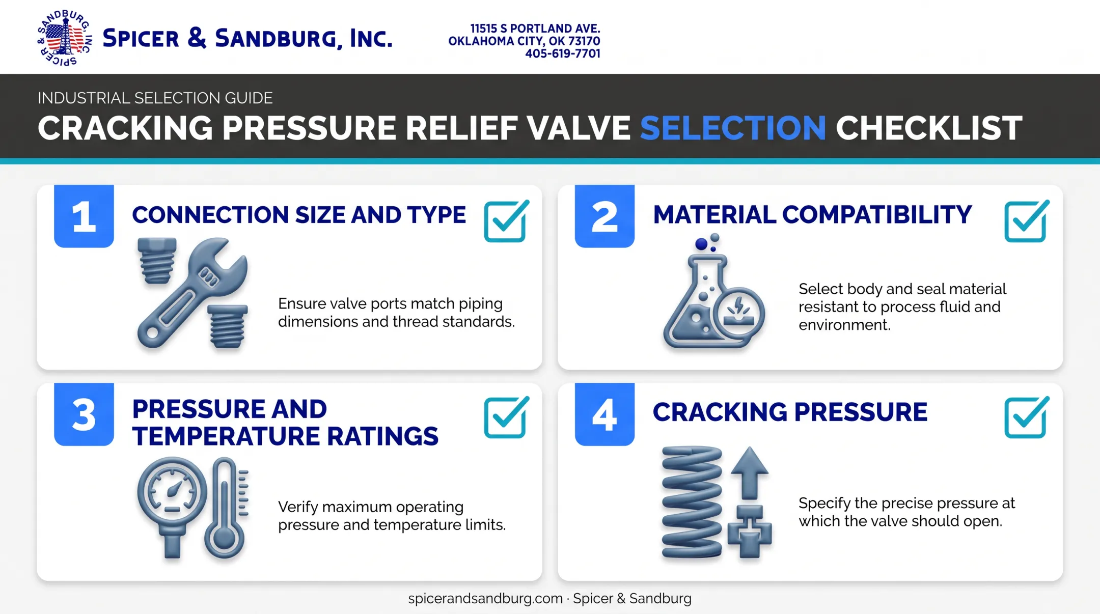 Four key selection criteria checklist for specifying lift check valves