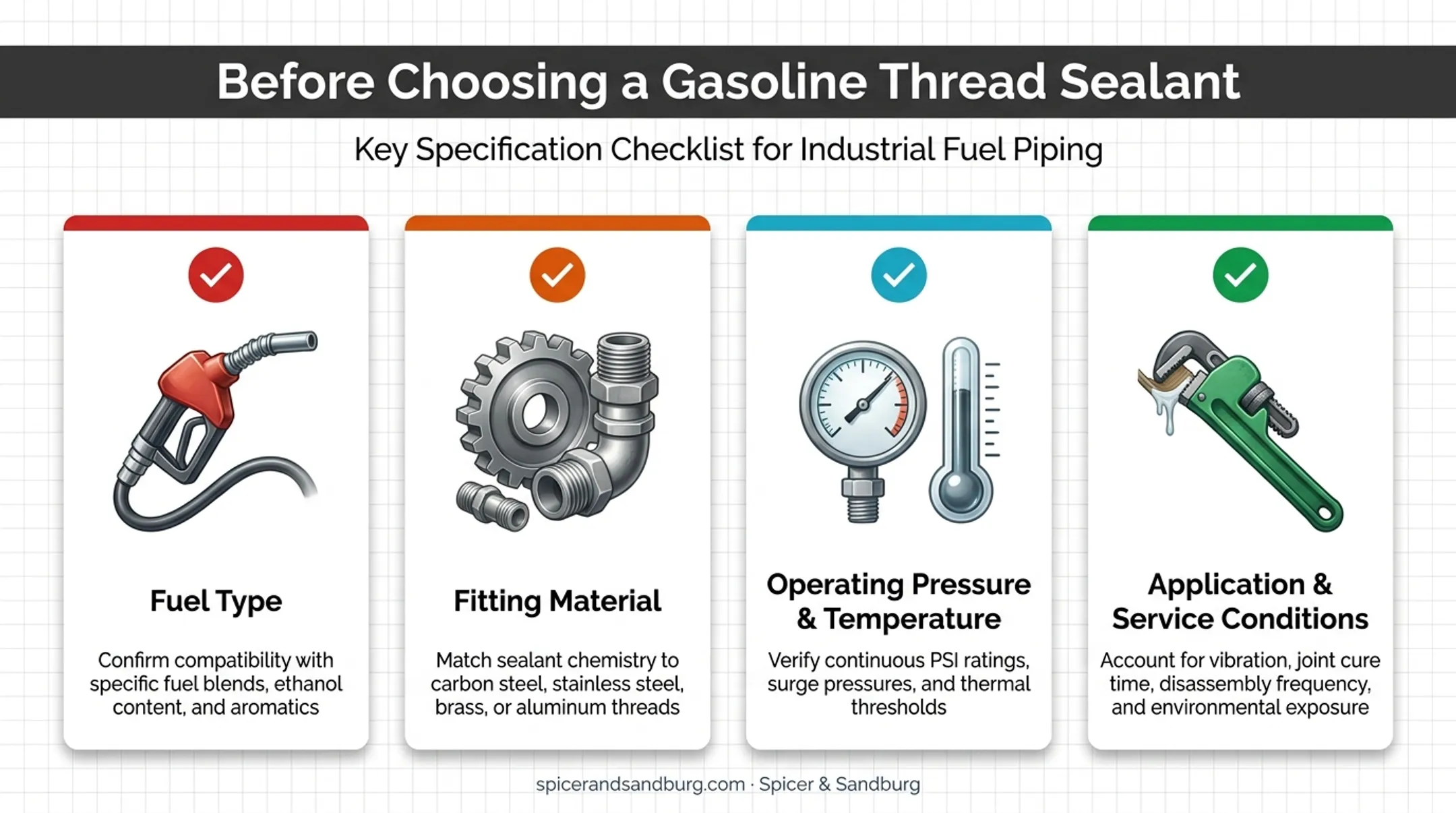 Checklist of factors for selecting gasoline-compatible thread sealant