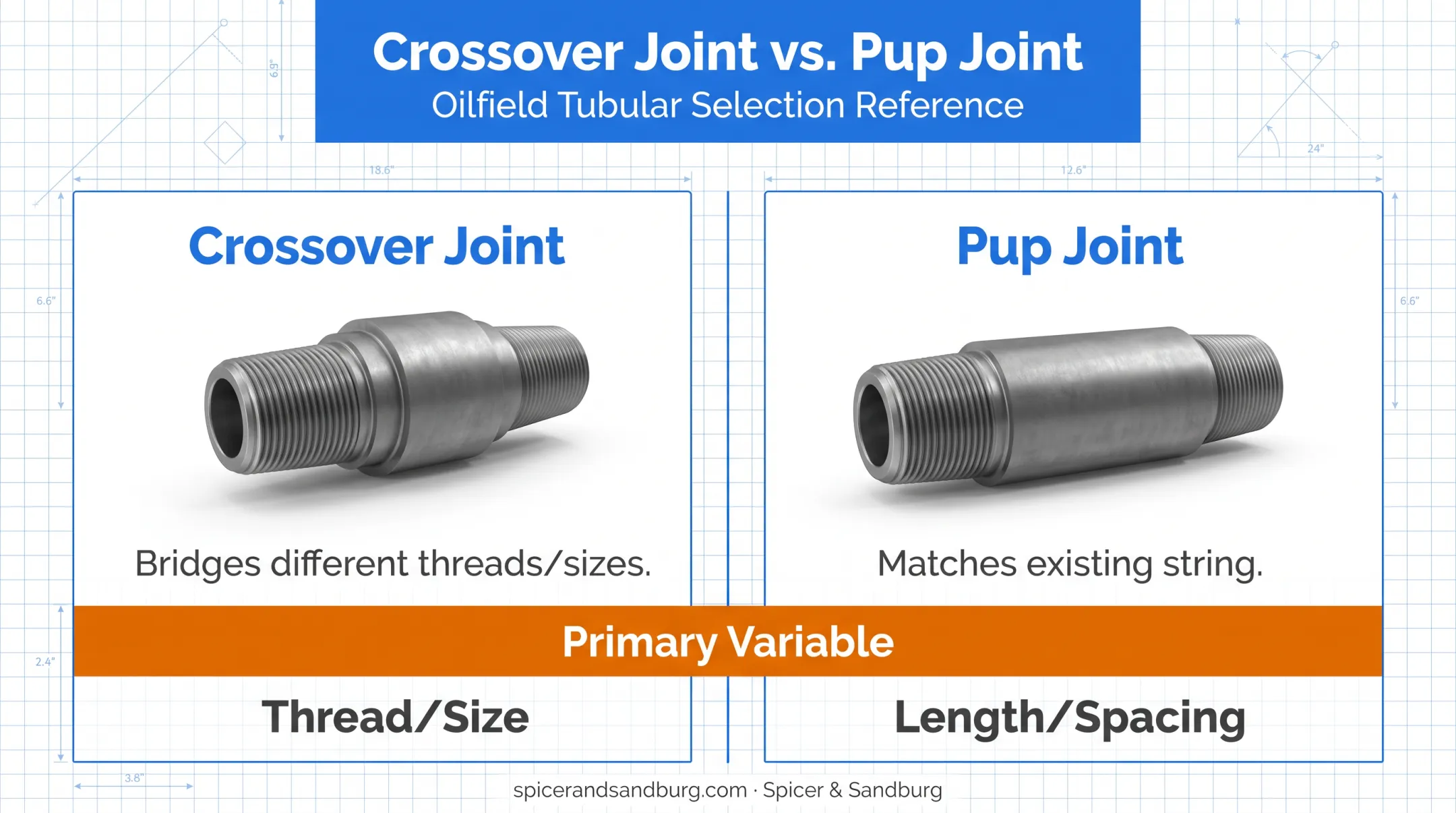 Crossover joint versus pup joint connection compatibility comparison chart