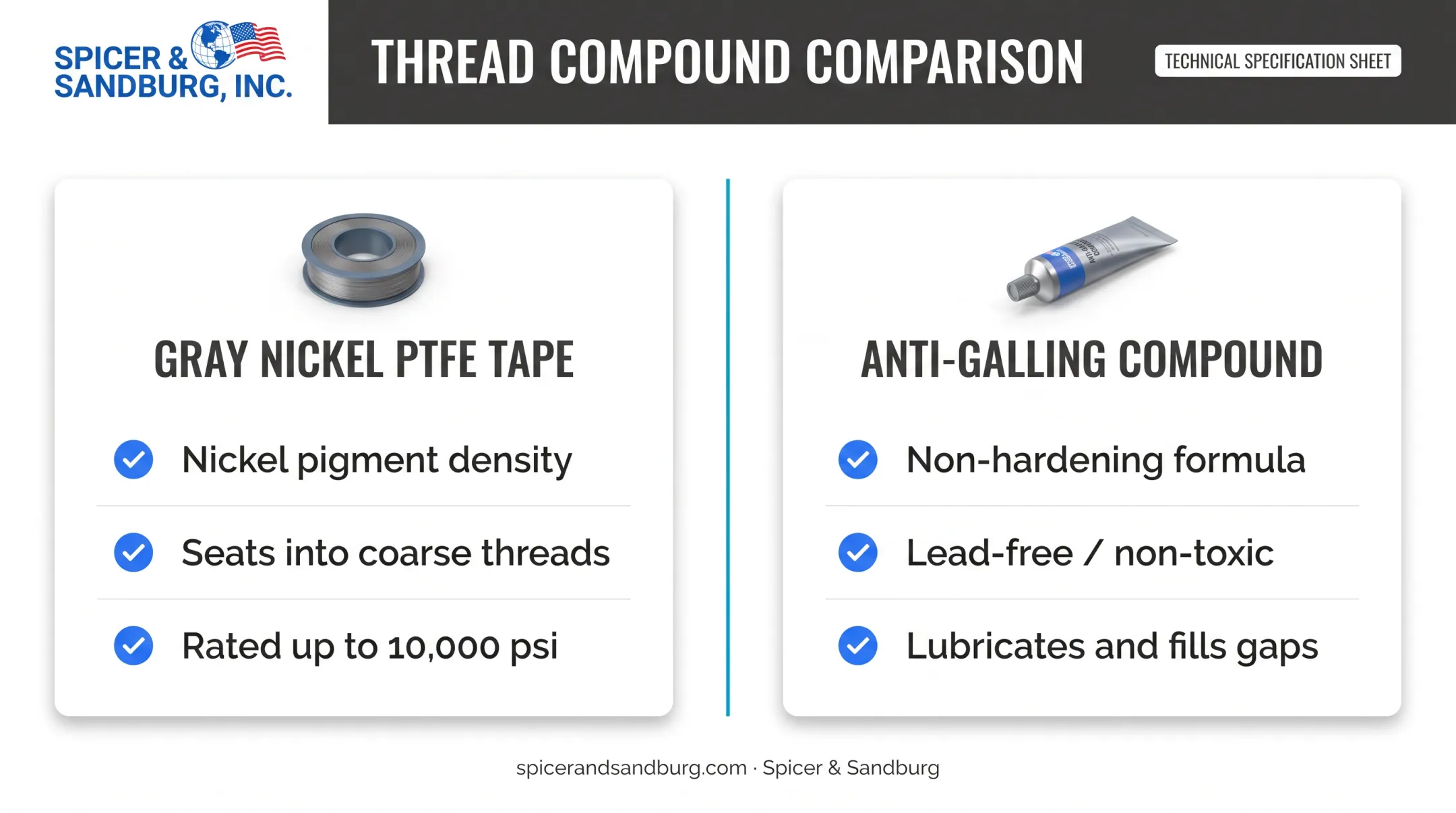 Gray PTFE tape versus anti-galling compound comparison for stainless threads