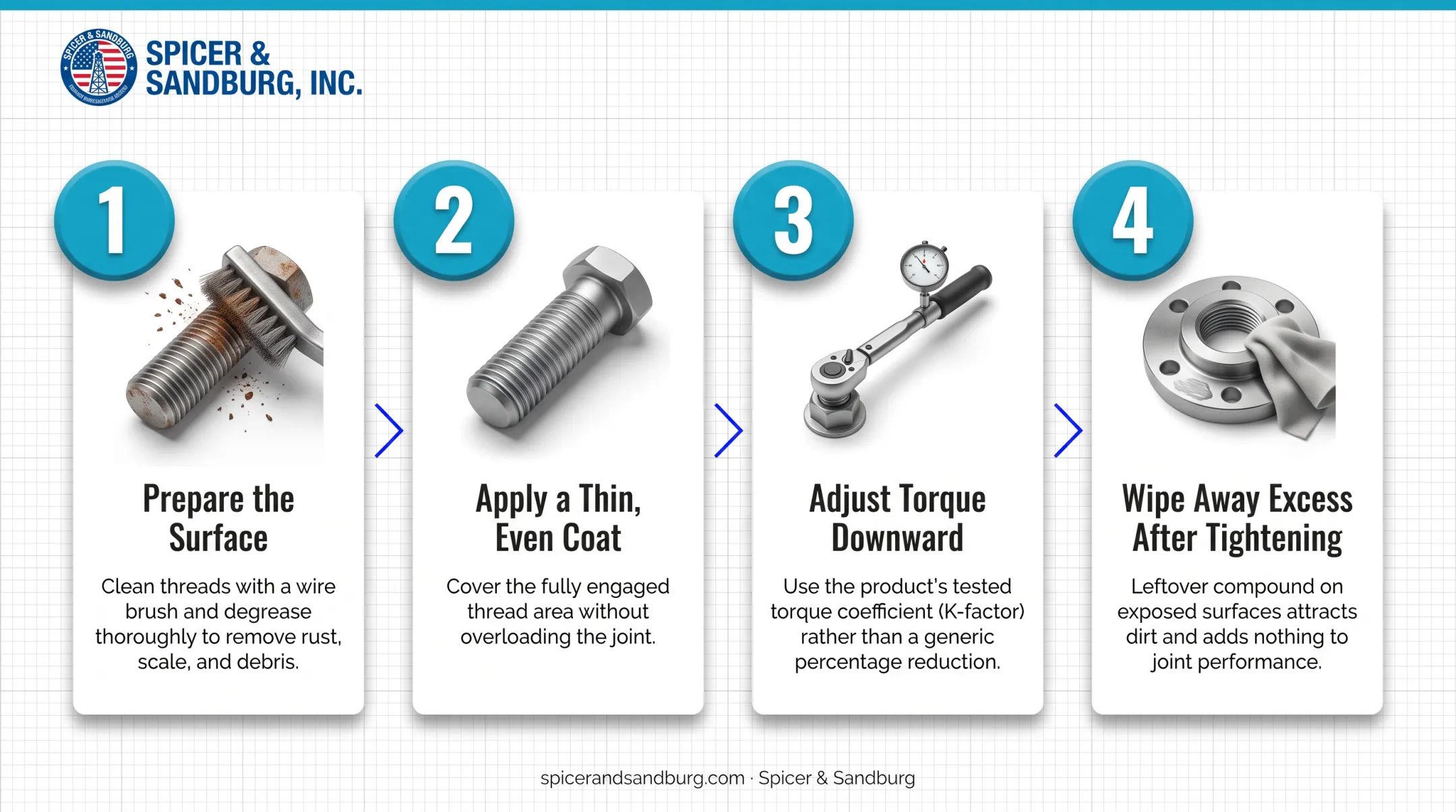 4-step high-temp anti-seize application process from surface prep to cleanup