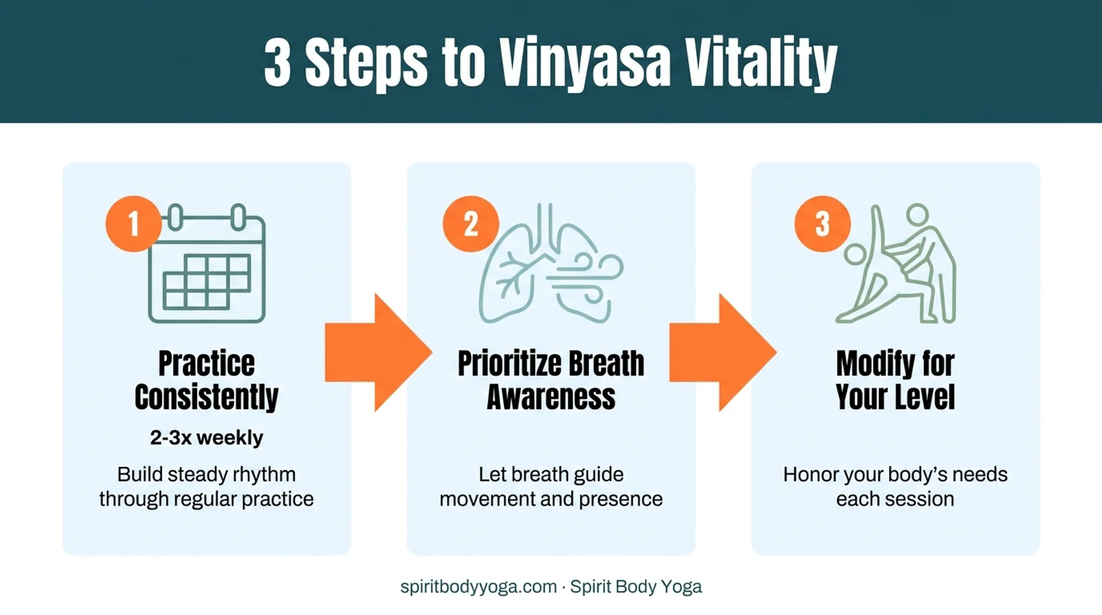 Three key steps to maximize Vinyasa yoga benefits and vitality