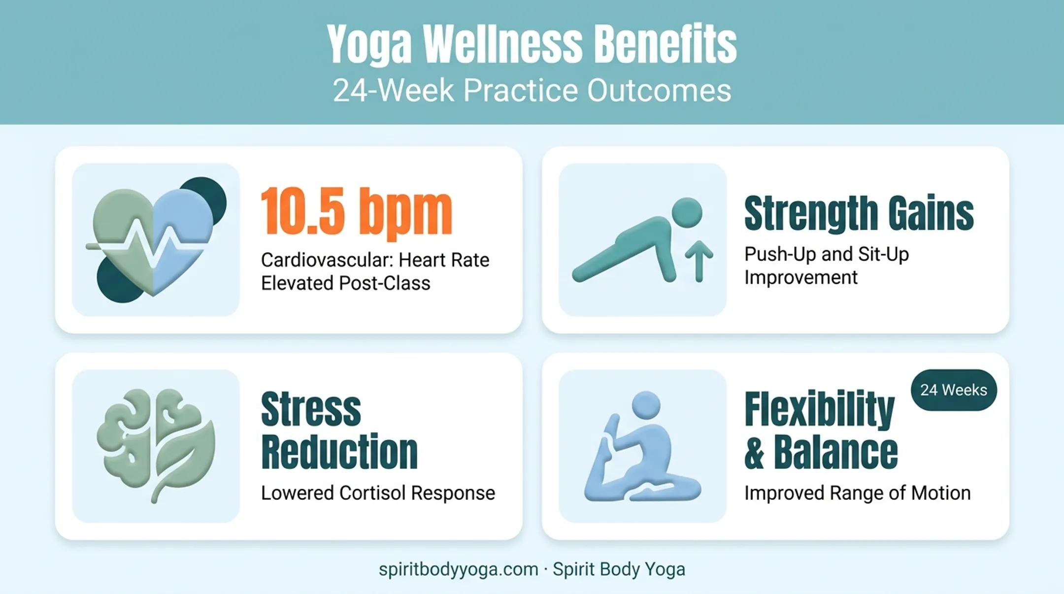 Research-backed benefits of Vinyasa yoga on heart rate and strength