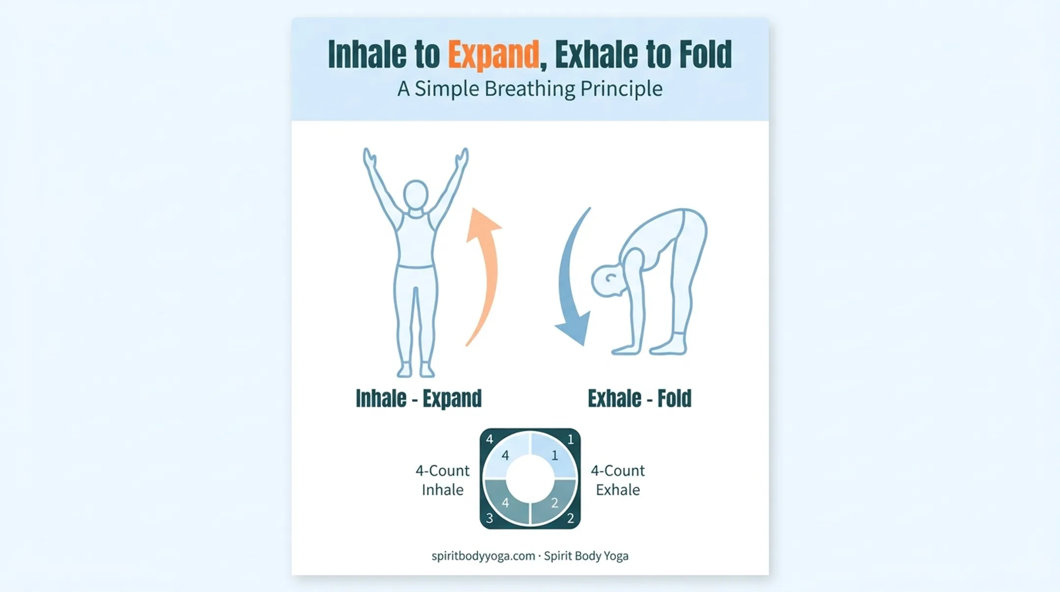 Inhale exhale breath timing guide for Vinyasa movement transitions