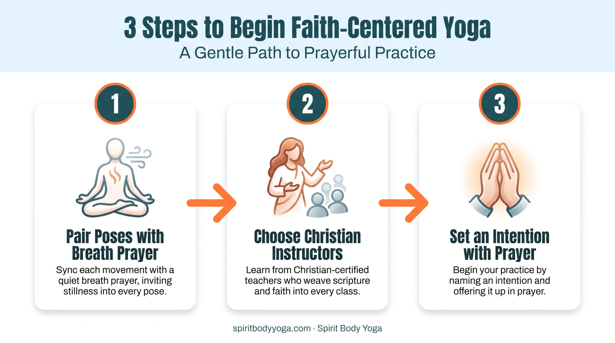 3-step guide to starting a faith-centered yoga practice at home