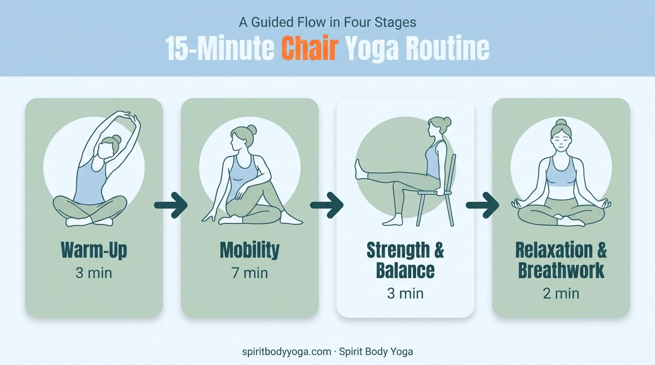 15-minute chair yoga routine sequence for seniors and beginners