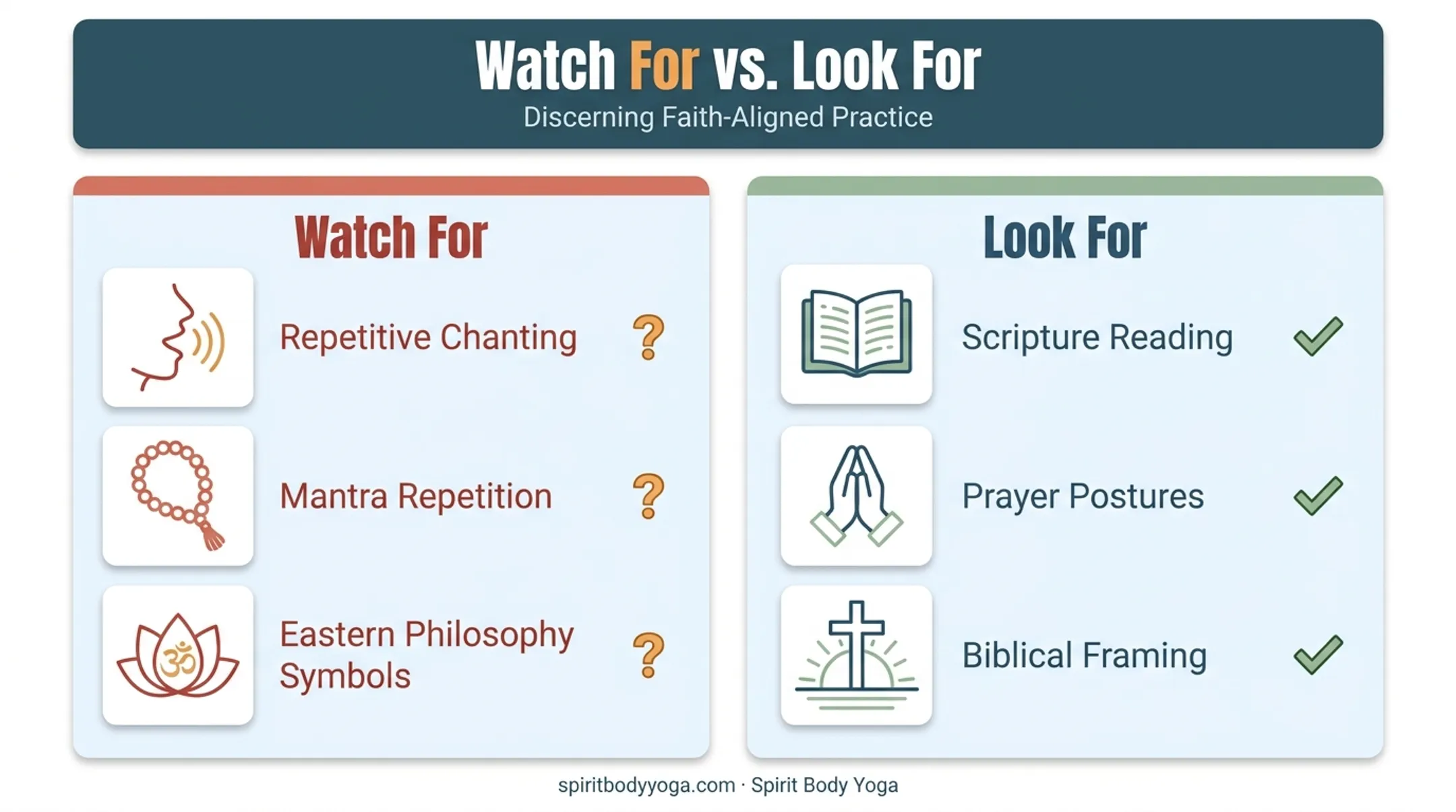 Comparison chart of Hindu-focused versus Christ-centered yoga class elements
