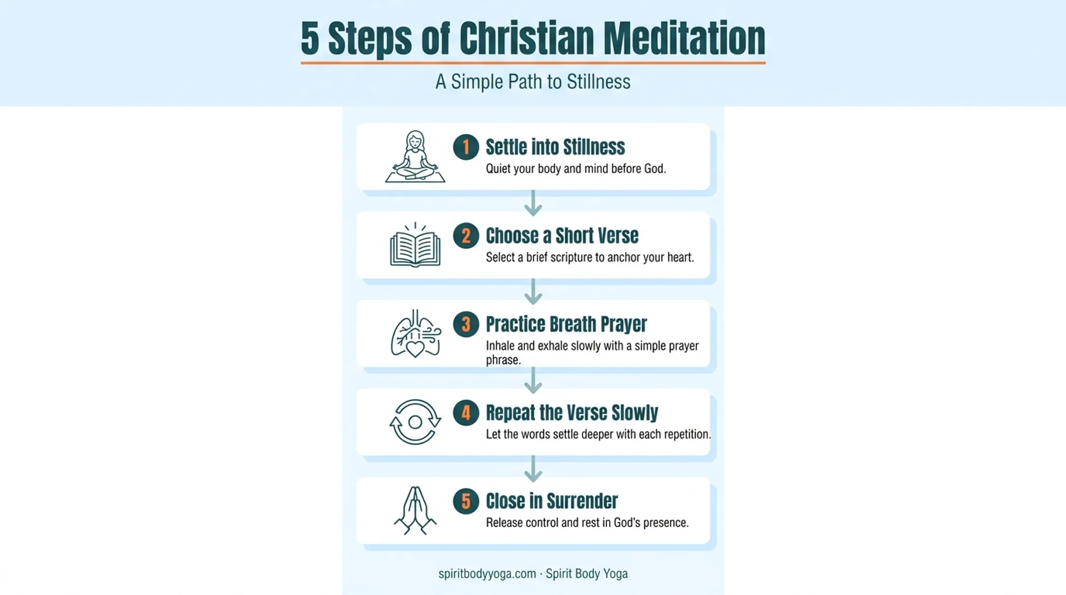 5-step Christian meditation practice guide for anxiety relief
