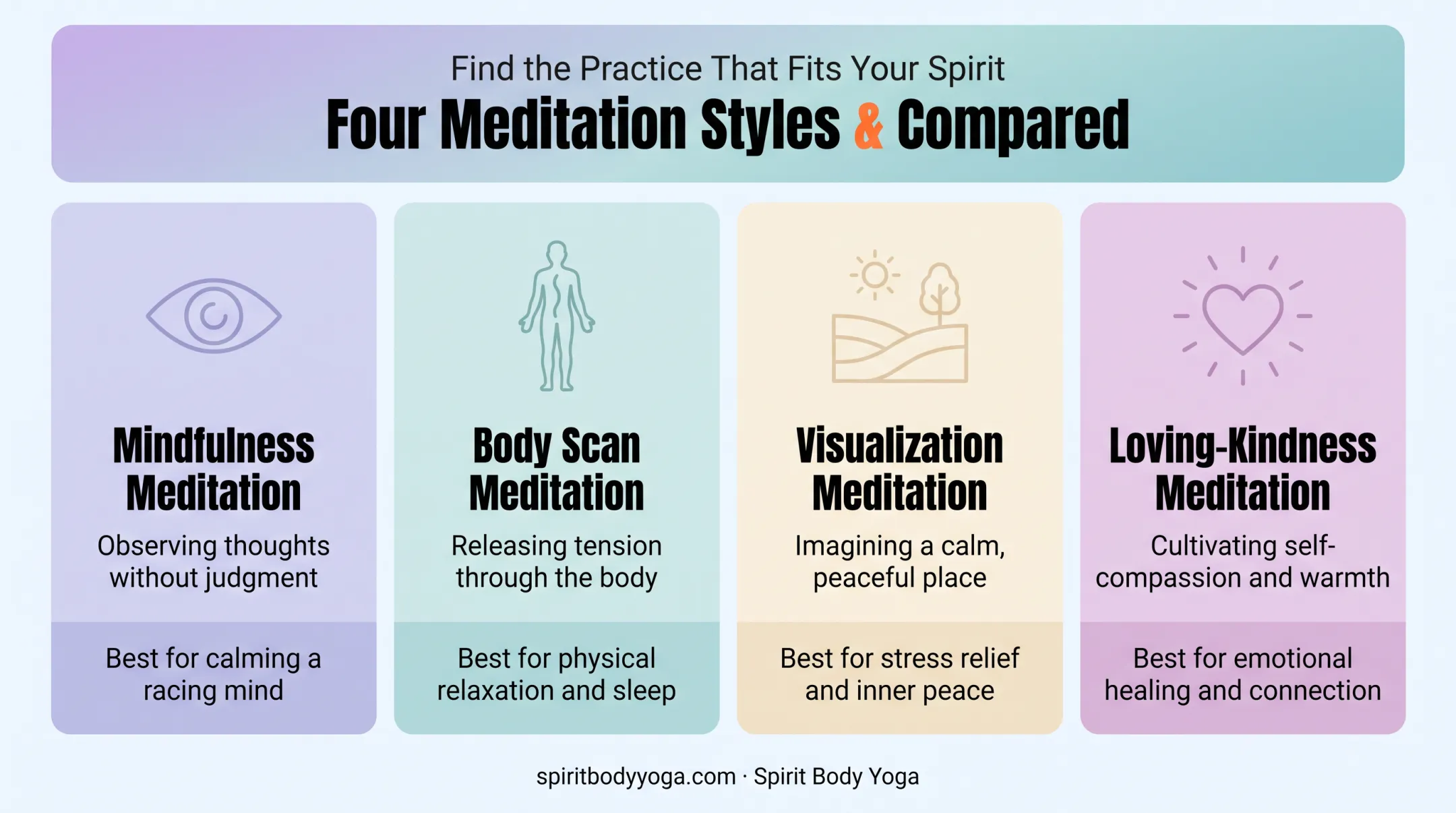 Four types of guided meditation for anxiety and relaxation compared