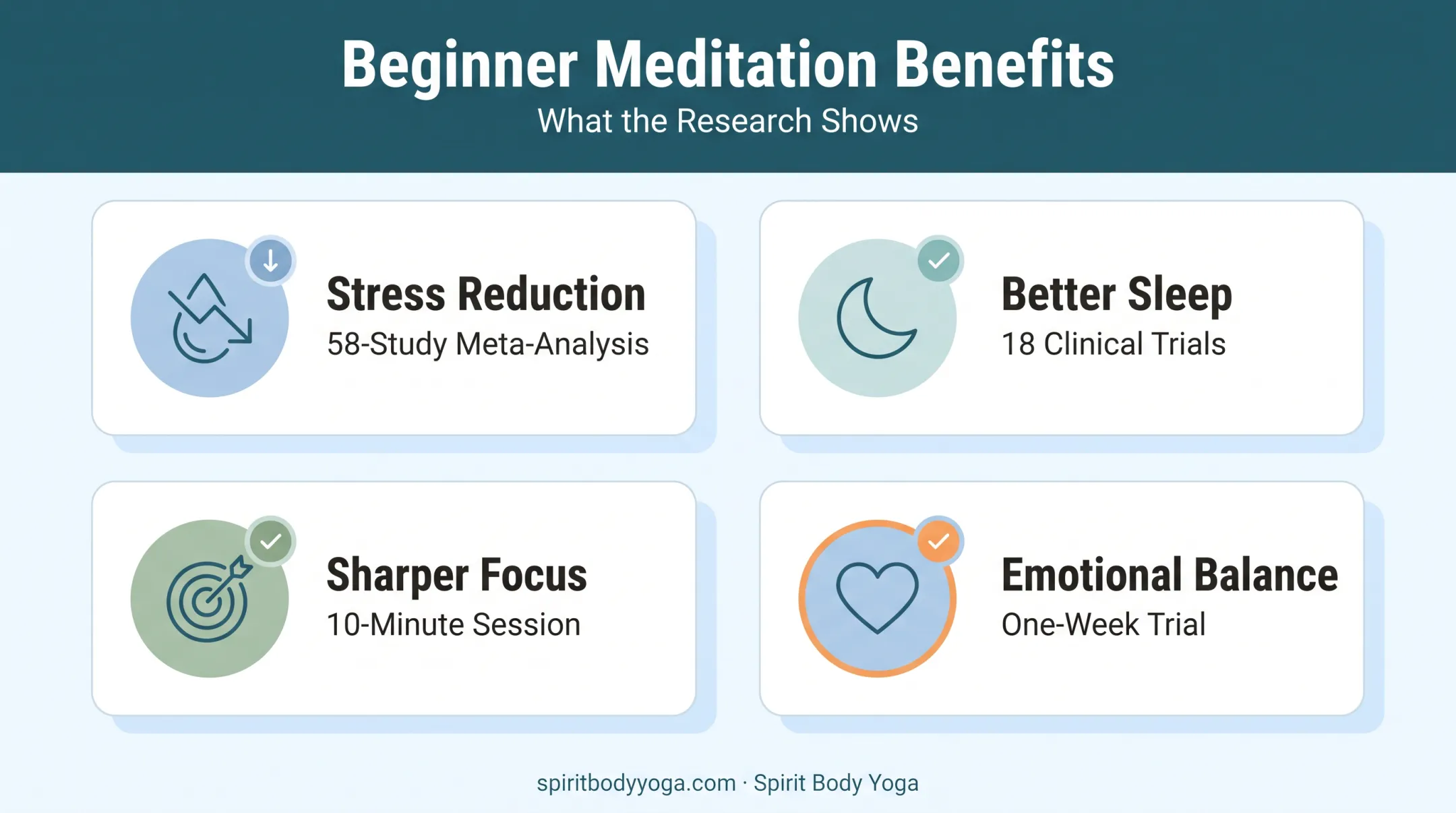 Four science-backed meditation benefits for stress sleep focus and emotions
