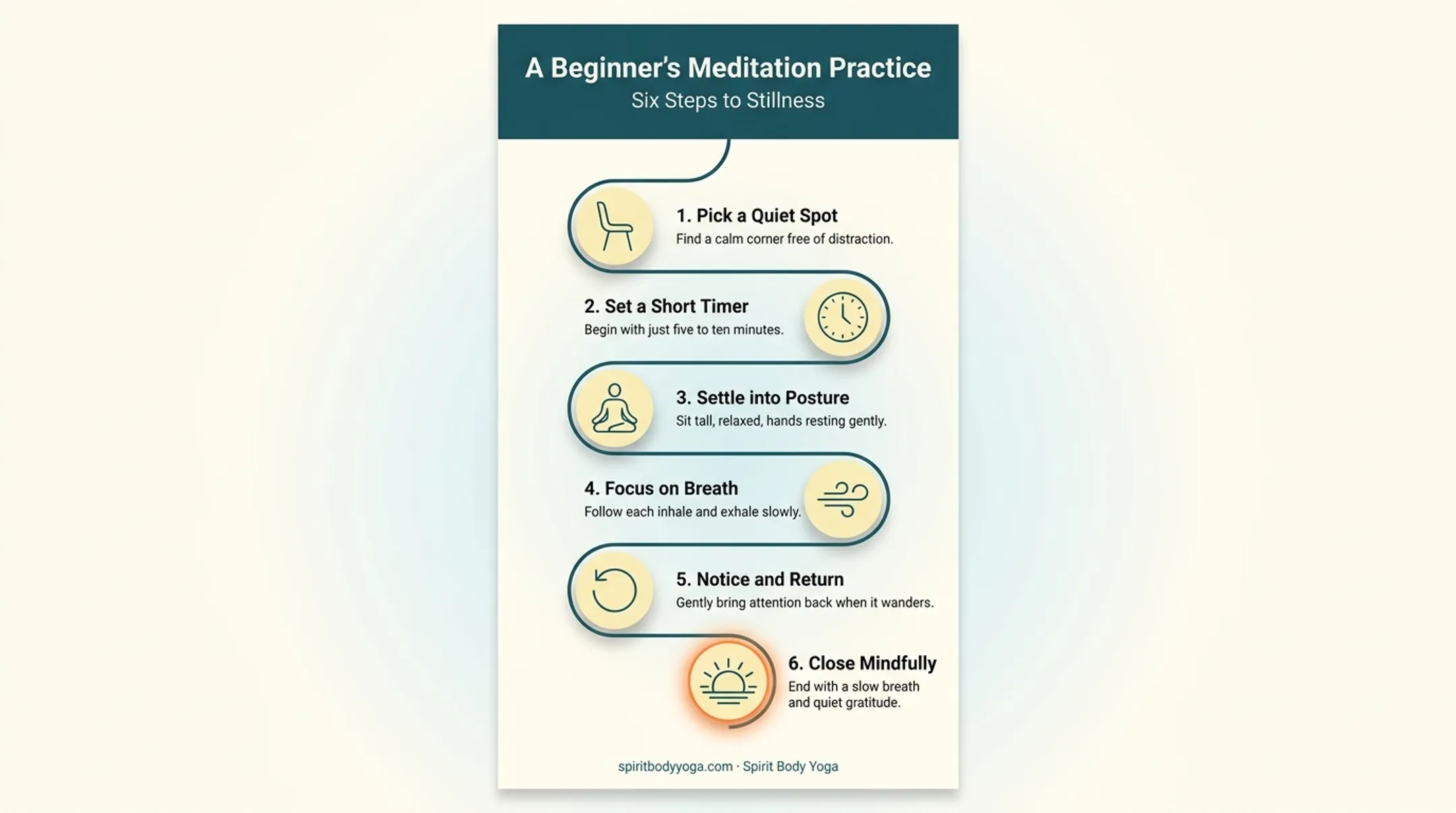 Six-step beginner meditation process from quiet spot to mindful close