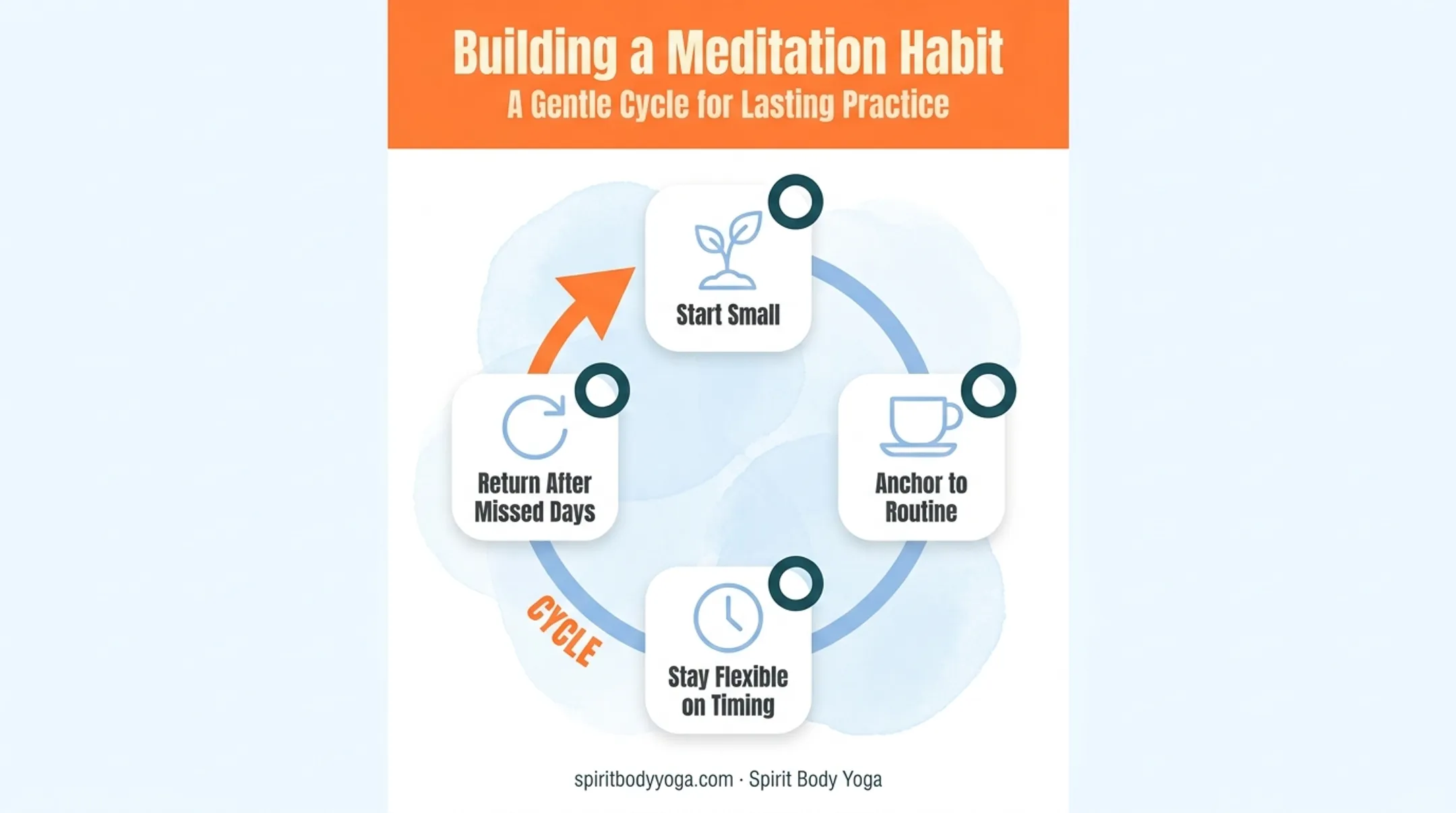 Sustainable meditation habit-building tips for consistency over perfection