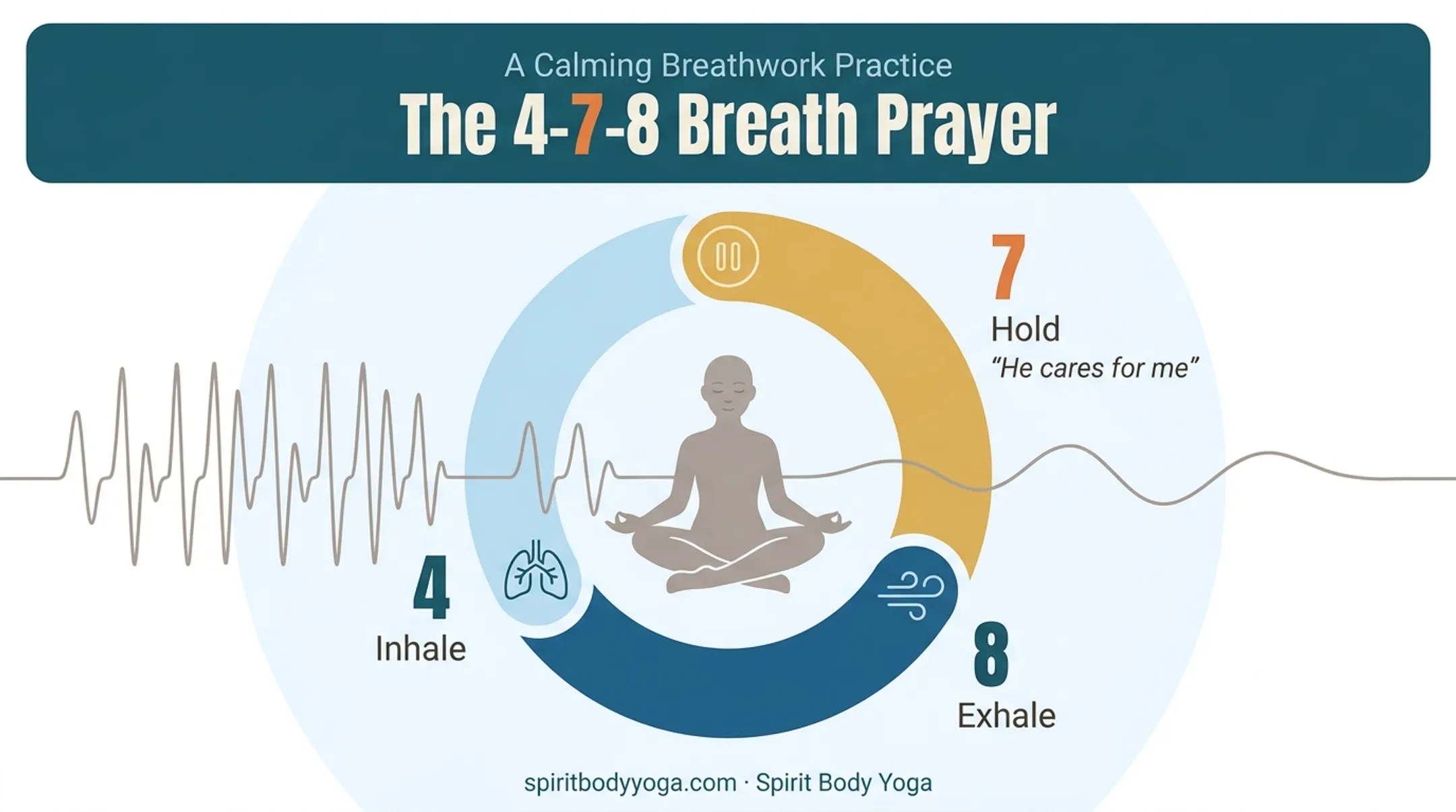 4-7-8 breath prayer pattern with inhale hold exhale counts