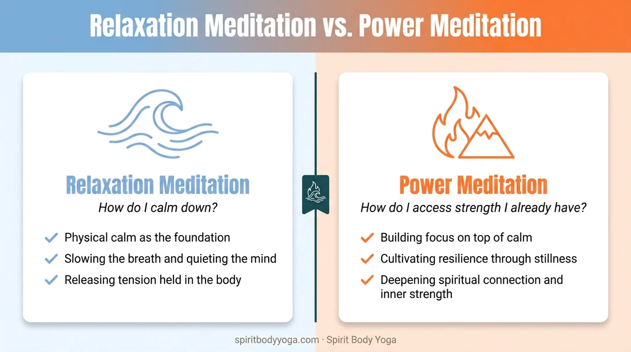 Relaxation meditation versus power meditation core differences comparison