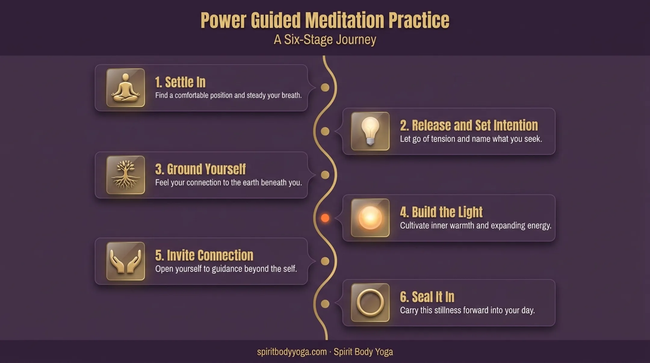 6-step power guided meditation practice from settling in to sealing it in