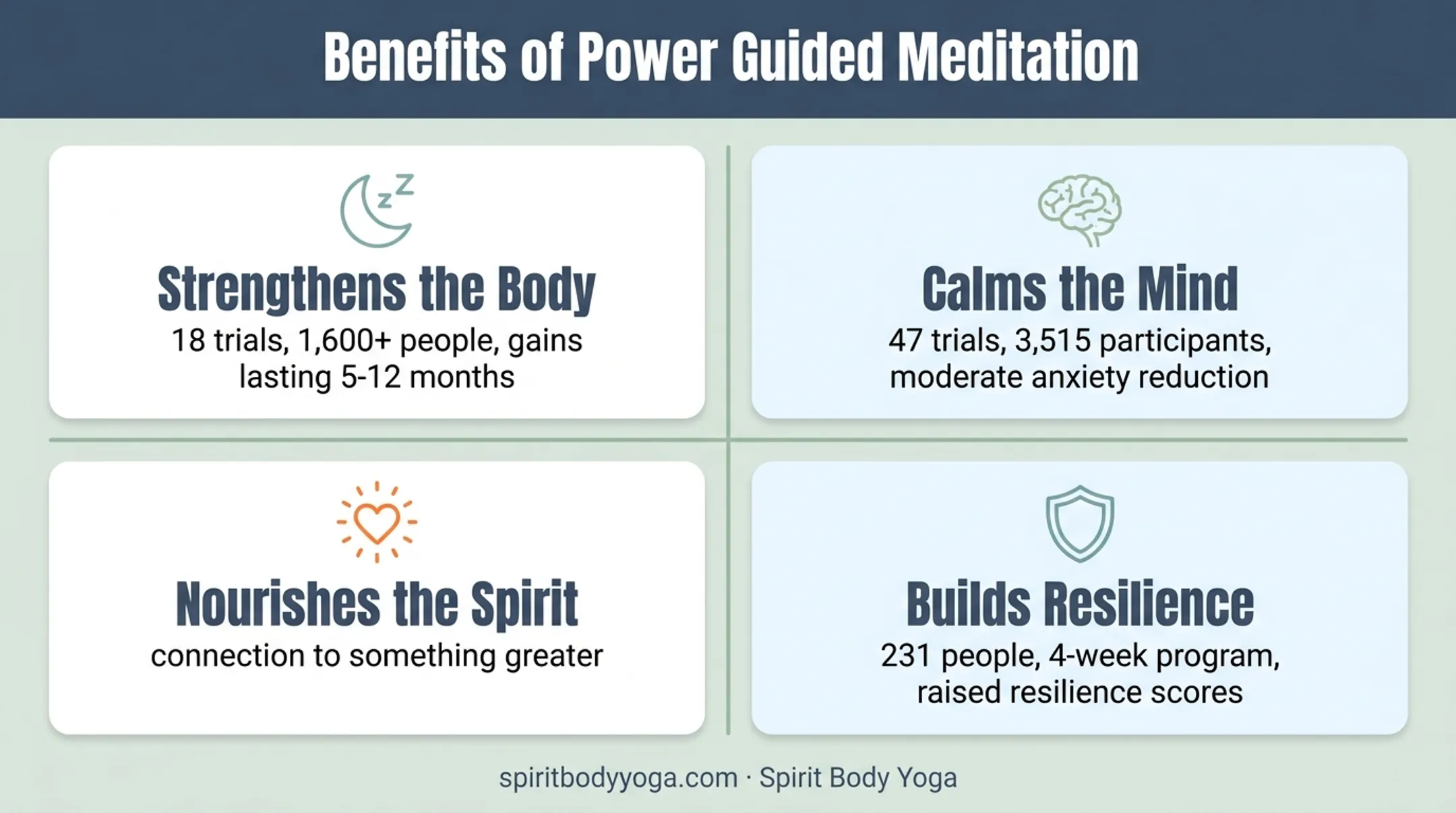 Four research-backed benefits of power guided meditation with study statistics